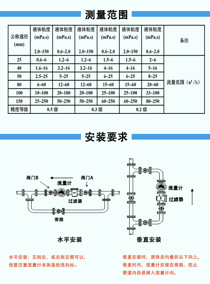 腰輪流量計(jì)