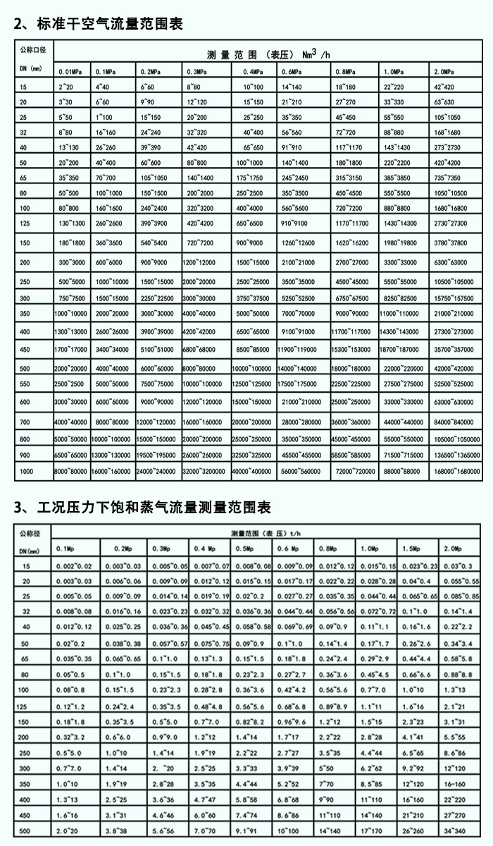 靶式流量計(jì)